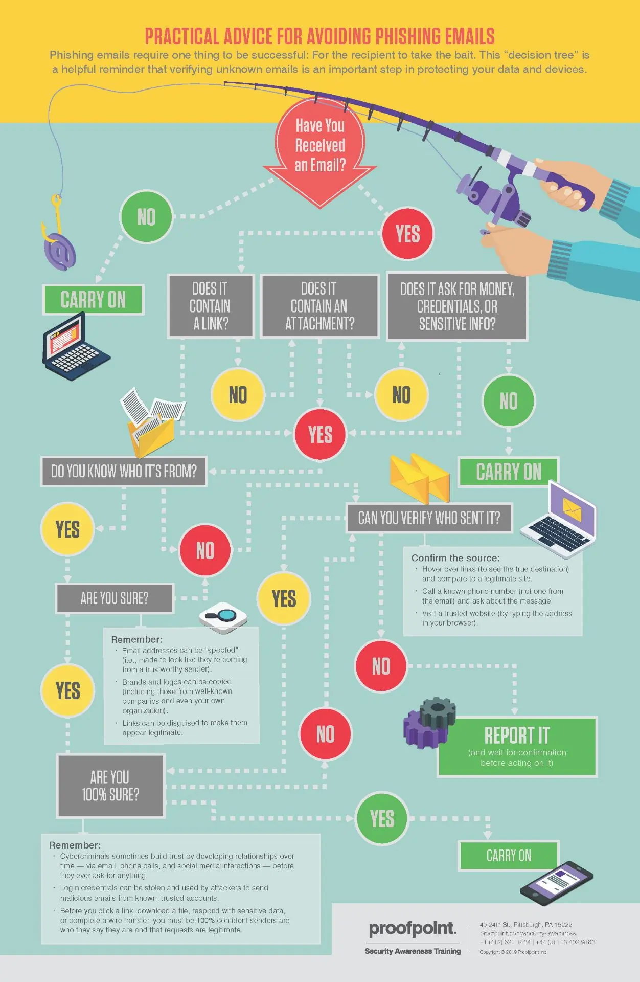 Image from article: Common eMail sending mistakes that reduces deliverability (And How to Avoid Them)